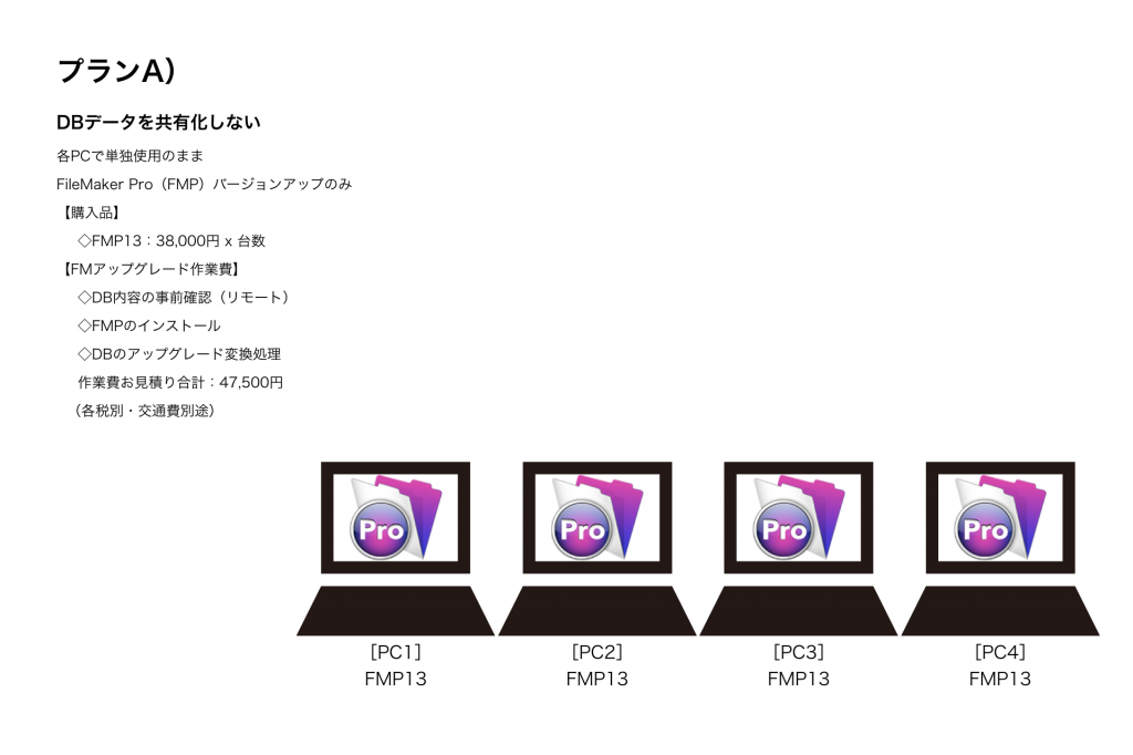 FMP13ABC.001