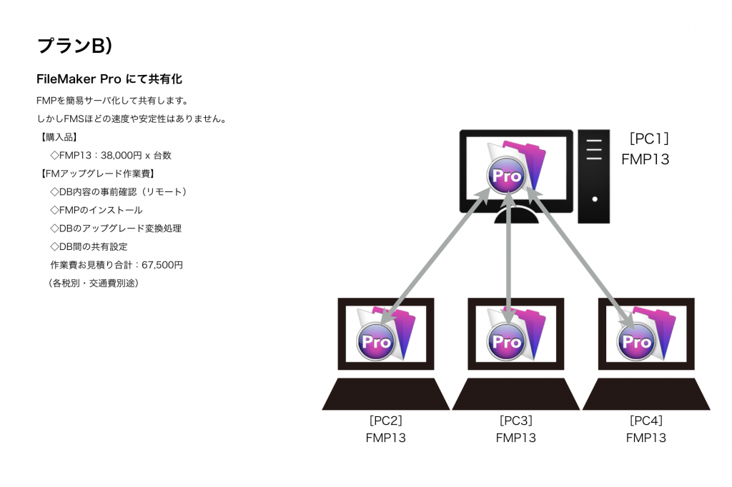 FMP13ABC.002
