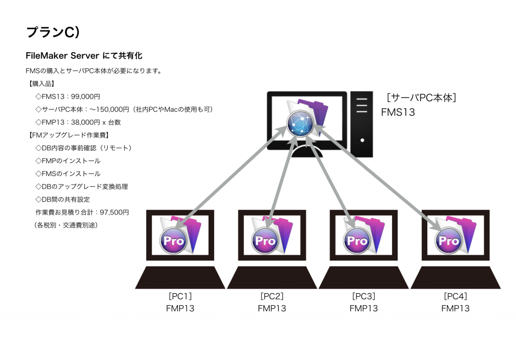 FMP13ABC.003