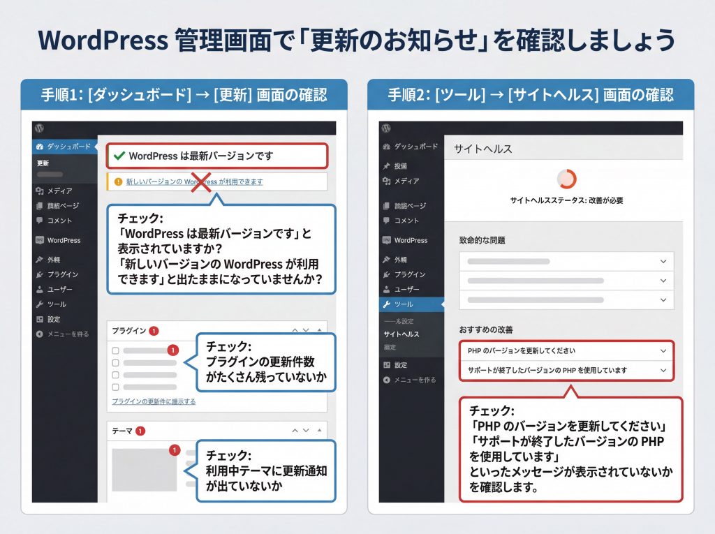 まずは WordPress 管理画面で「更新のお知らせ」を確認しましょう