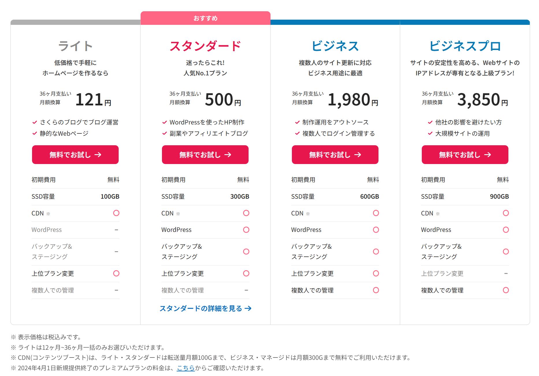 さくらのレンタルサーバー 料金プラン
