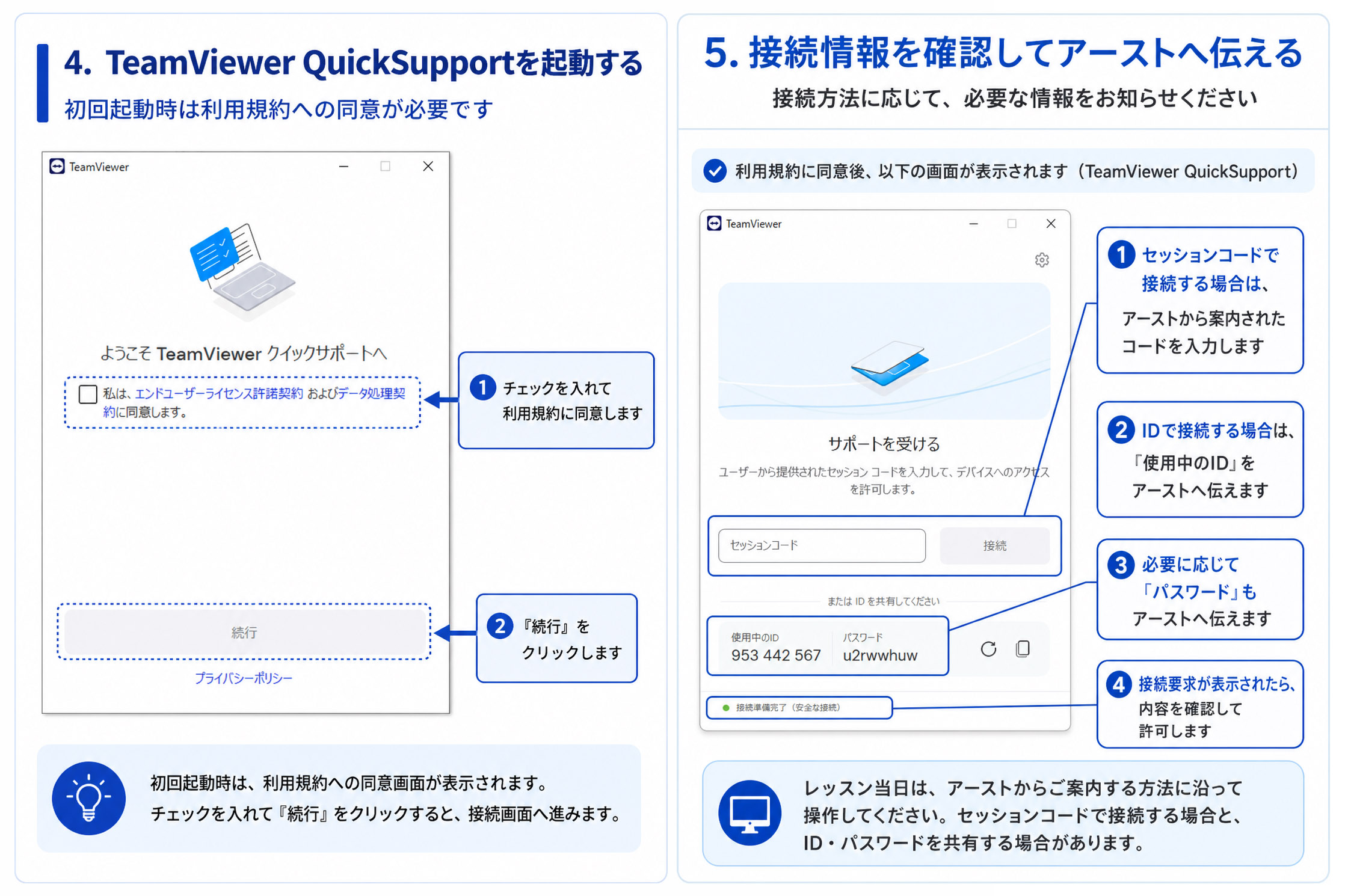 4. TeamViewer QuickSupportを起動する　5. 接続情報を伝える