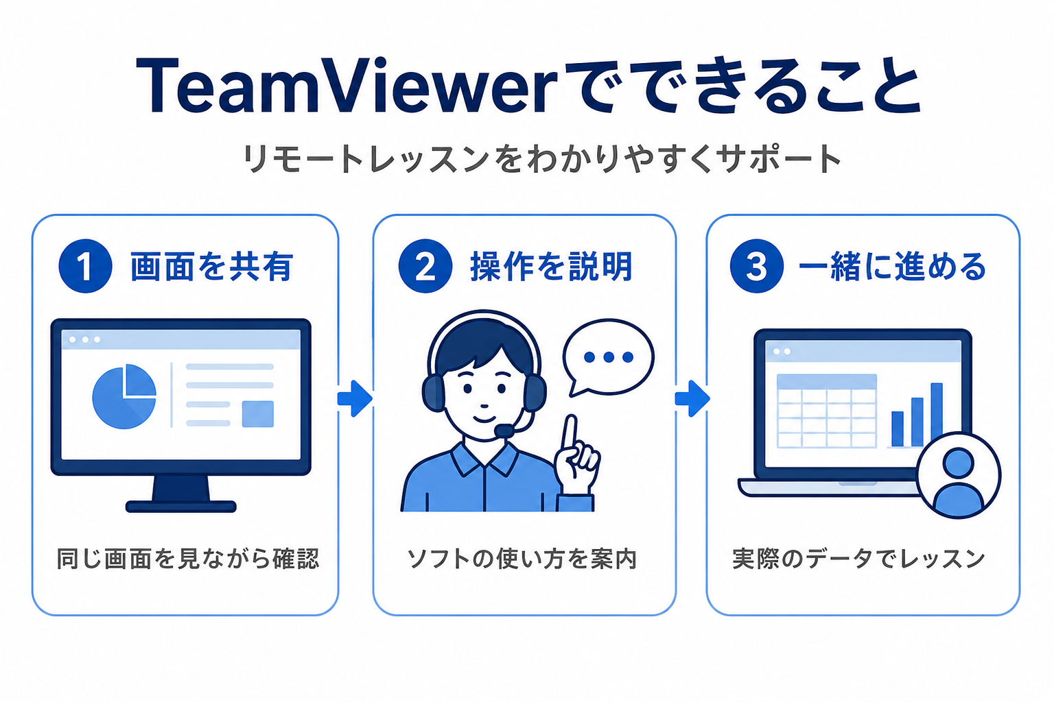 TeamViewerでできること