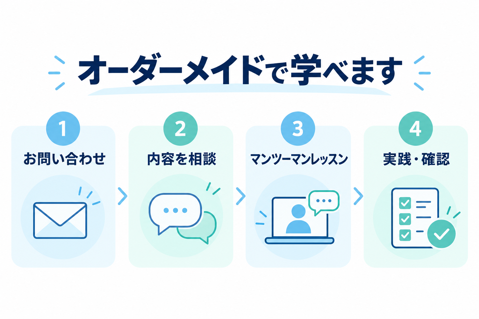 オーダーメイドで学べます
